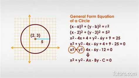 The General Form of a Circle Equation