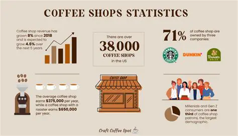 The Growth of Coffee Business in Simarjarunjung