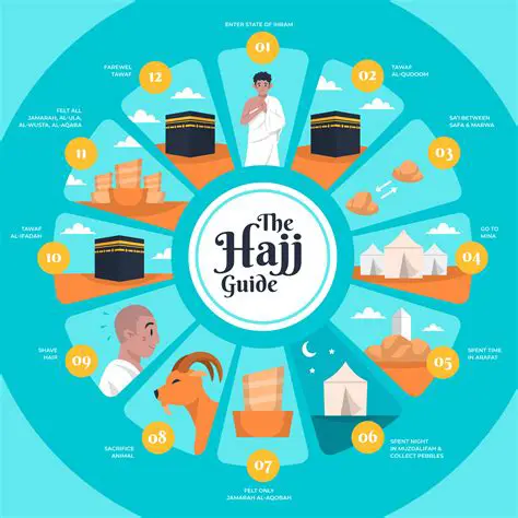 The Hajj as a Symbol of Unity