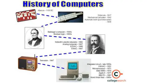 The History of ManiakPoker