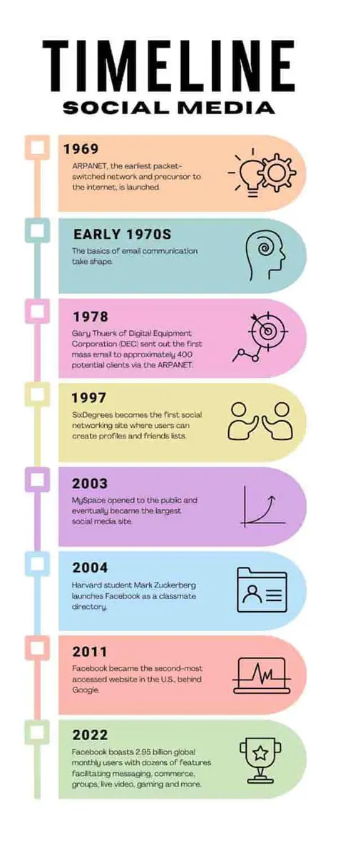 The History of Media Consolidation
