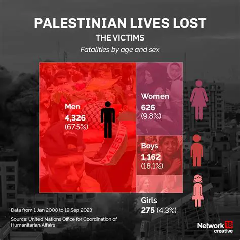 The Human Cost of Invasion