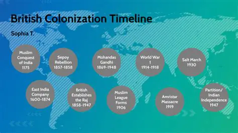 The Impact of British Colonization