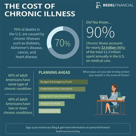The Impact of Chronic Diseases