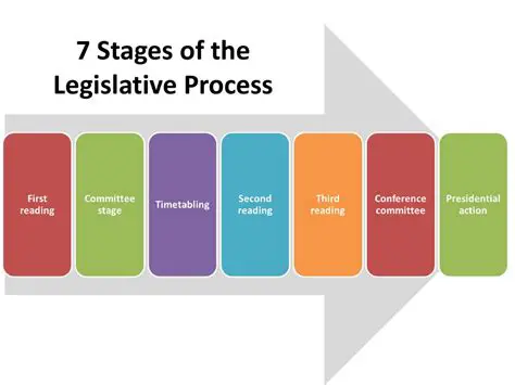 The Impact of Limited Debate Time on the Legislative Process