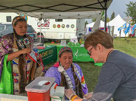 The Impact of Trading Posts on Native American Communities