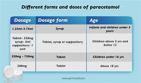 The Importance of Accurate Dosage