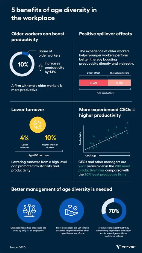 The Importance of Age in the Workplace