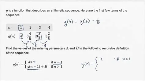 The Importance of Arithmetic and Algebra
