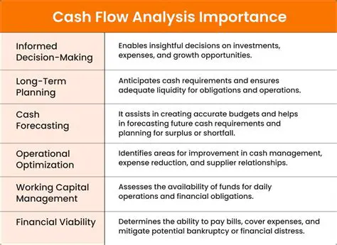 The Importance of Cash Flows in Investment Decisions
