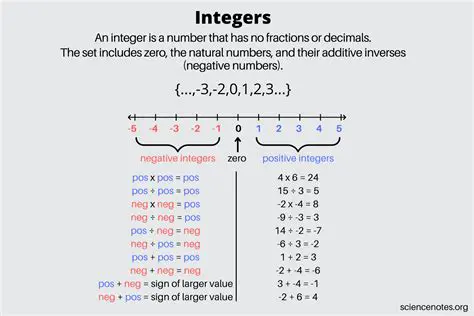 The Importance of Consistent Integer Widths