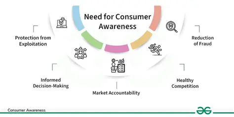 The Importance of Consumer Satisfaction in Housing Property