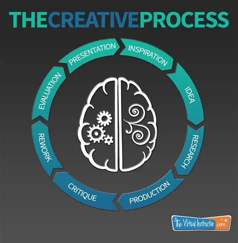 The Importance of Creative Capacities