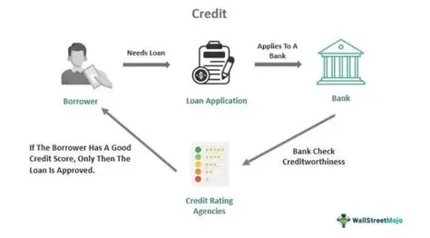 The Importance of Credit Agreement with Guarantee of Mortgage Rights