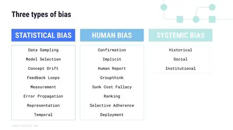 The Importance of Determination of Bias Type Weights and Index
