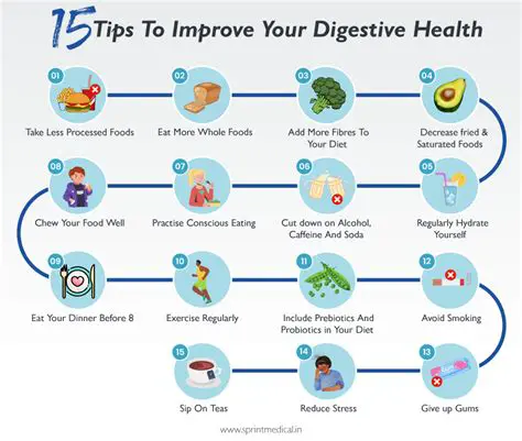The Importance of Digestive Health in Learning Achievement