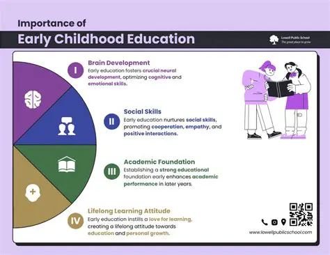 The Importance of Early Years ICT