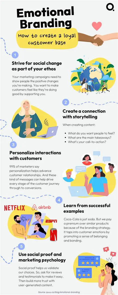The Importance of Emotional Branding