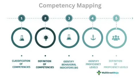 The Importance of Employee Competence