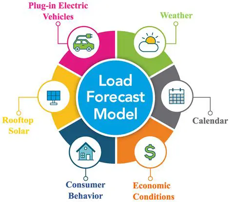 The Importance of Forecasting Electric Energy Sales