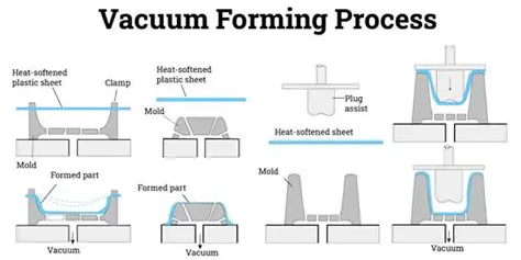The Importance of Forming a Seal