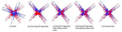 The Importance of Initial Values