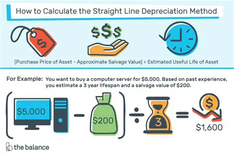 The Importance of Inventory Depreciation