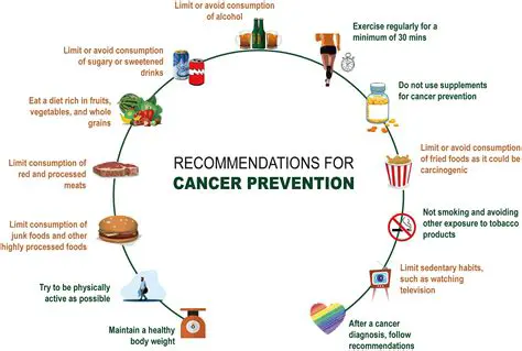 The Importance of Ketogenic Diet in Cancer Prevention