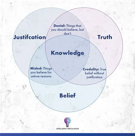 The Importance of Knowledge in Shaping Smoking Behavior