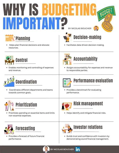The Importance of Manager Participation in Budgeting