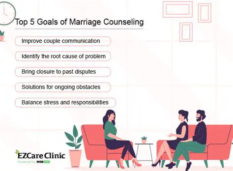 The Importance of Marriage and Family