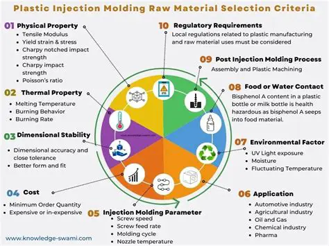 The Importance of Mixture Composition and Temperature in Plastic Injection Molding