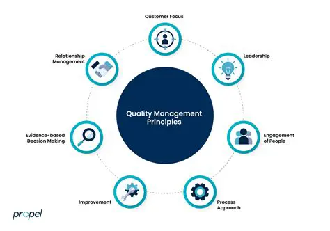 The Importance of Quality in Product Development