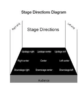 The Importance of Stage Directions