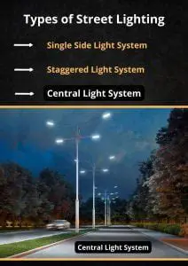 The Importance of Street Lighting Tax in Medan City