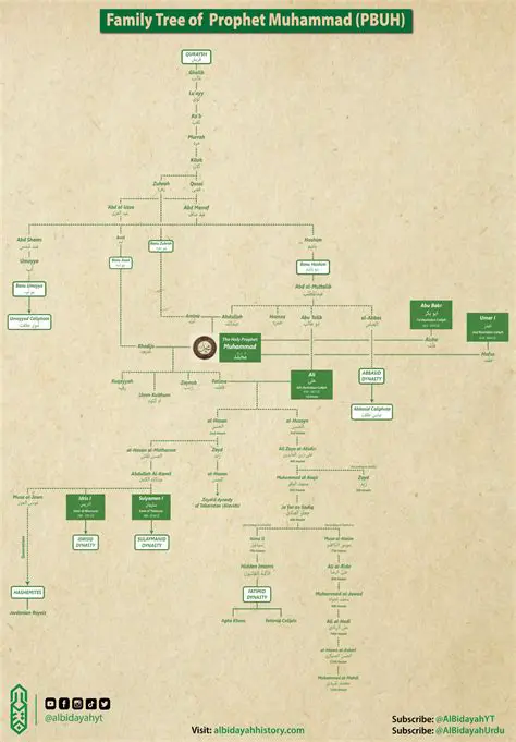 The Importance of the Prophet Muhammad