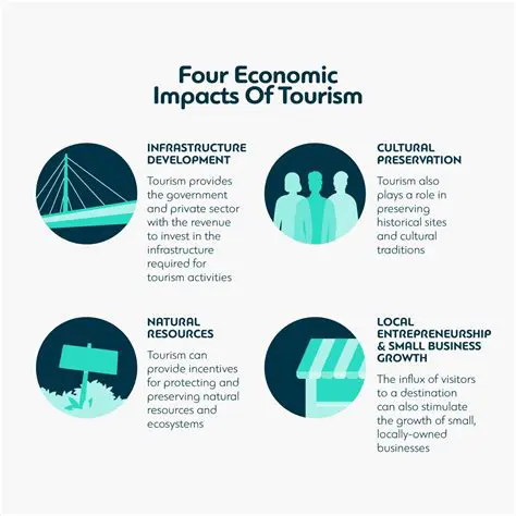 The Importance of Tourism in Medan City Economy