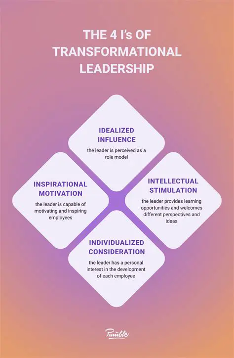 The Importance of Transformational Leadership in Times of Crisis