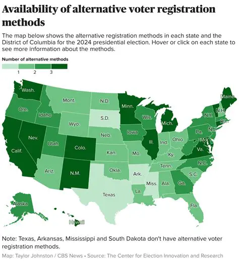The Importance of Voter Data Updating