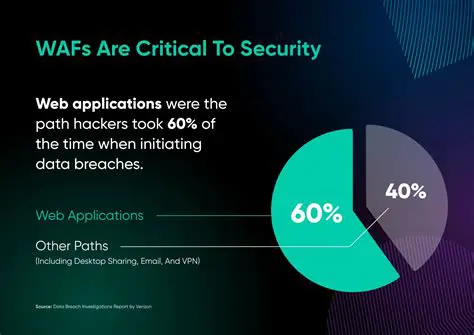 The Importance of WAFs in Web Application Security