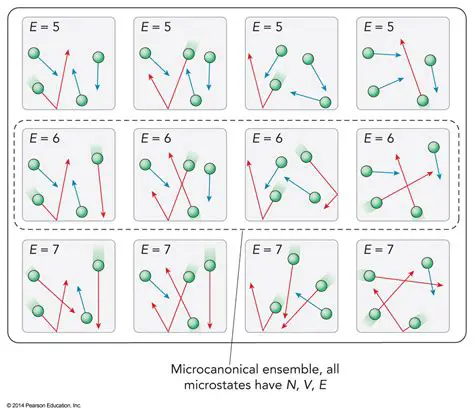 The Microcanonical Ensemble