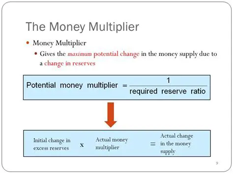 The Money Multiplier Formula