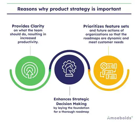 The Need for a Clear Strategy