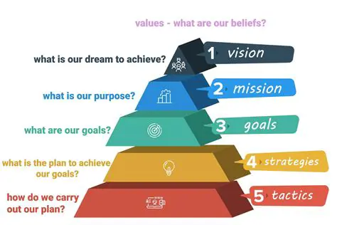 The Need for a New Strategy