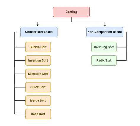 The Need for Filtering and Sorting by Floors