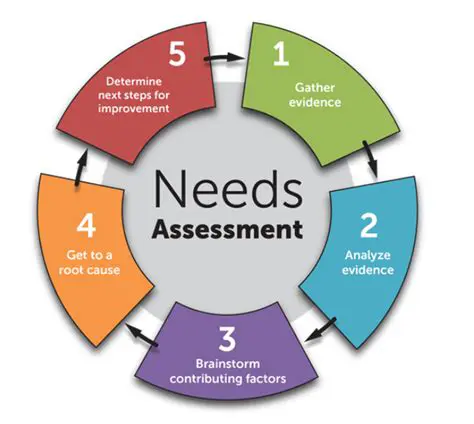 The Need for Health Service Evaluation