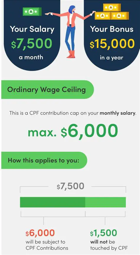 The OEPF Contribution Rate