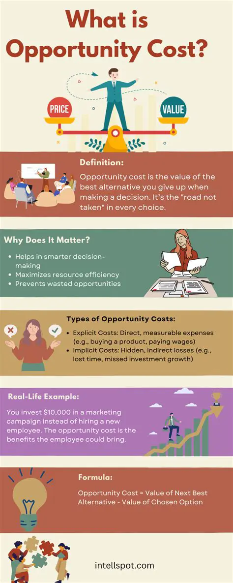 The Opportunity Cost of Resources
