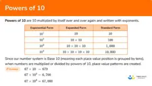The Pattern in Powers of 7
