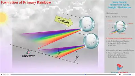 The Physics Behind the Wavy Appearance
